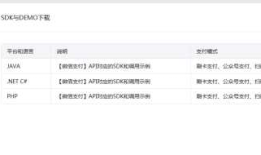 中篇： php 微信支付 基于Thinkphp3.2开发