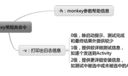 Appium - adb monkey参数（三）