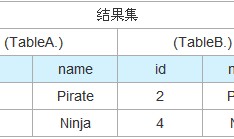 SQL中inner join，outer join和cross join的区别