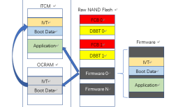 痞子衡嵌入式：测一测i.MXRT1170 Raw NAND启动时间(从POR到进App的Reset_Handler)