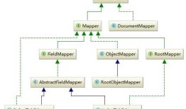 elasticsearch index 之 Mapping