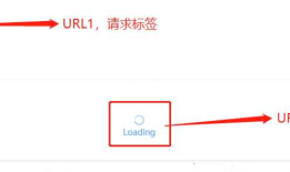 VUE动态(自动)Loading【绑定到URL】，同页面多个Loading互不冲突
