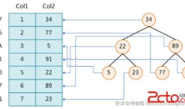 2- 面试篇-数据库