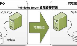 SQLServer 2014 本地机房HA+灾备机房DR解决方案