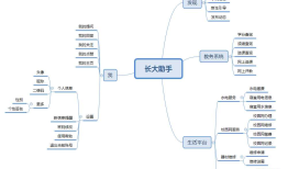 Android studio来开发移动App--SQA计划和系统测试规程