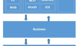 微信公众平台开发教程（九）微信公众平台通用开发框架