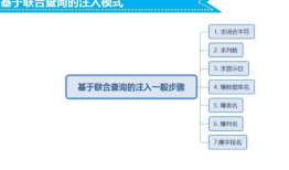 sql注入笔记，第一天，zhangzhenfeng老师
