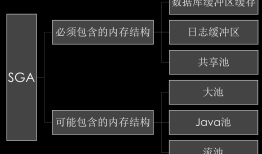 oracle学习一