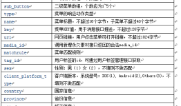 微信个性化菜单