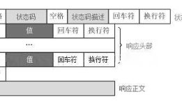 如何搭建一个简易的Web框架