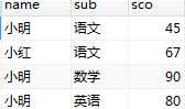 常用典型的sql语句