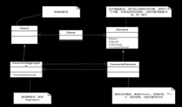 c#设计模式系列：迭代器模式（Iterator）