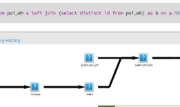 postgresql not in性能问题