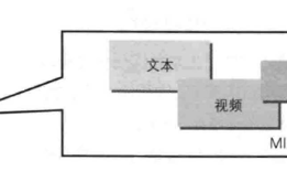 图解HTTP(3)
