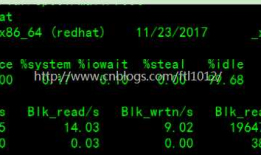 Linux iostat命令详解