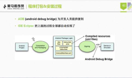10_android打包的过程