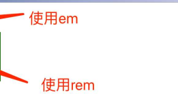 1分钟读懂移动端em和rem的区别
