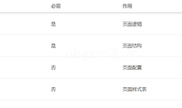 小程序------- 框架结构，app.js，下拉刷新，导航栏，tab选项栏（三）