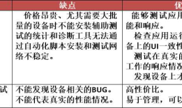 App测试的策略