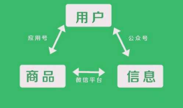 微信小程序的出现，传统行业面临怎么样的抉择？