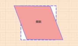 CSS3(3)---2D变形(transform)