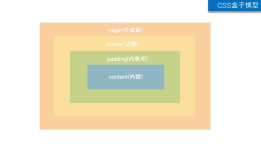 肆拾---CSS