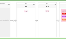 IOS NSNotification Center 通知中心的使用