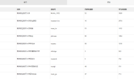 （转）手把手教你自制微信公众号流量监控系统
