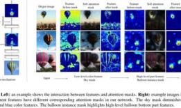 Paper | Residual Attention Network for Image Classification