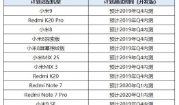 V小米Android Q适配计划公布：怒赞