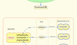 [转]JS - Promise使用详解1（基本概念、使用优点）