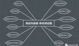 APP移动端自动化测试工具选型“兵器谱”一览(主流开源工具)