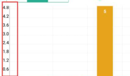app hellocharts 柱状图