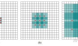 Deformable Convolutional Networks