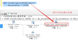 WITH RECOMPILE和OPTION(RECOMPILE)区别仅仅是存储过程级重编译和SQL语句级重编译