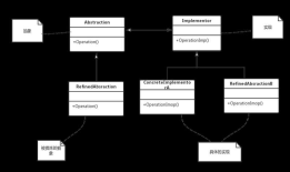 C#设计模式系列：桥接模式（Bridge）