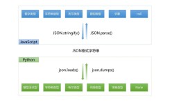 Django之JSON数据格式