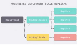Kubernetes学习（四）