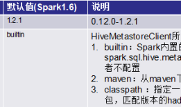 Spark SQL数据源