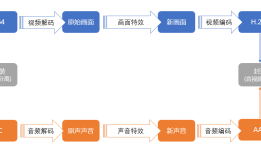 短视频APP是如何开启你的美好生活的？
