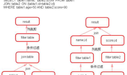 Spark SQL初始化和创建DataFrame的几种方式