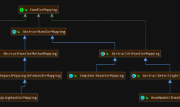 Spring MVC：HandlerMapping