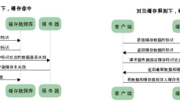 彻底弄懂HTTP缓存机制及原理