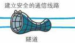第五章 与HTTP协作的Web服务器