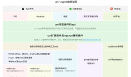uni-app学习
