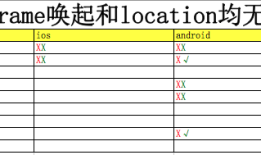 html5唤起app的方法