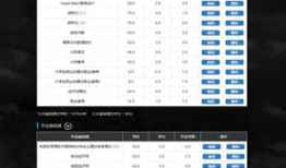 Jquery tableExport.js将网页中的表格导出为Excel