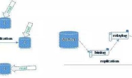 MySQL 数据库的高可用性分析