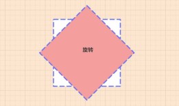 CSS3(3)---2D变形(transform)