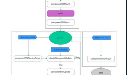 reactjs组件的生命周期